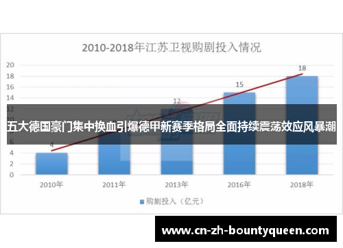 五大德国豪门集中换血引爆德甲新赛季格局全面持续震荡效应风暴潮 五大德国豪门集中换血引爆德甲新赛季格局全面持续震荡效应风暴潮