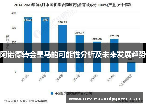 阿诺德转会皇马的可能性分析及未来发展趋势