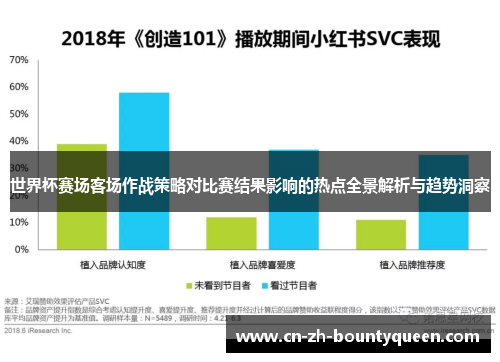 世界杯赛场客场作战策略对比赛结果影响的热点全景解析与趋势洞察 世界杯赛场客场作战策略对比赛结果影响的热点全景解析与趋势洞察