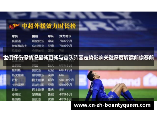 世俱杯伤停情况最新更新与各队阵容走势影响关键深度解读前瞻赛前 世俱杯伤停情况最新更新与各队阵容走势影响关键深度解读前瞻赛前