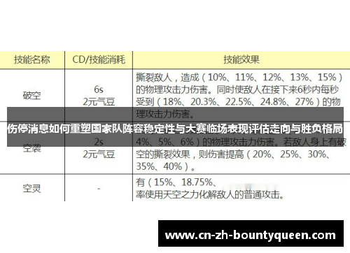 伤停消息如何重塑国家队阵容稳定性与大赛临场表现评估走向与胜负格局