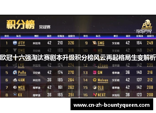 欧冠十六强淘汰赛剧本升级积分榜风云再起格局生变解析