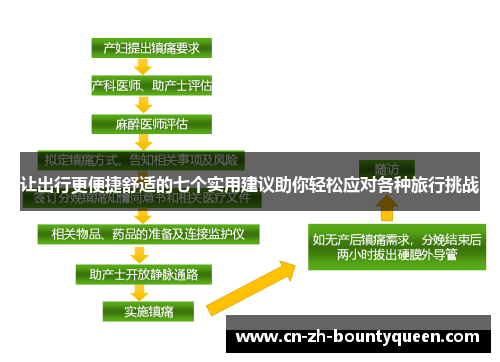 让出行更便捷舒适的七个实用建议助你轻松应对各种旅行挑战