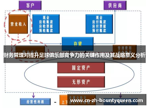 财务管理对提升足球俱乐部竞争力的关键作用及其战略意义分析 财务管理对提升足球俱乐部竞争力的关键作用及其战略意义分析