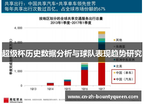 超级杯历史数据分析与球队表现趋势研究 超级杯历史数据分析与球队表现趋势研究
